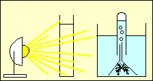 Production de dioxygène