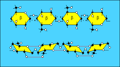 Représentation plane