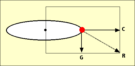 gravi3.gif