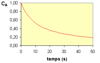 graphb31a.gif (2489 octets)